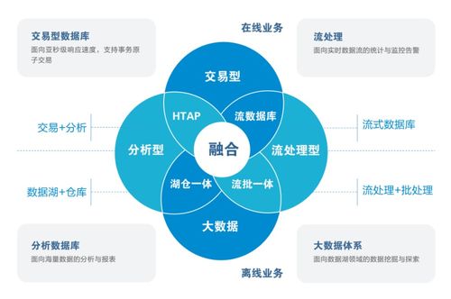 亞信安慧AntDB 懂超融合，更懂流處理的數(shù)據(jù)處理服務(wù)