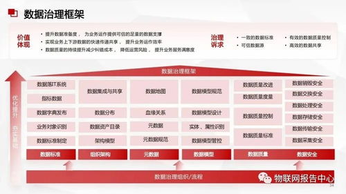 數(shù)據(jù)中臺(tái)與數(shù)據(jù)治理服務(wù)方案 高效數(shù)據(jù)處理服務(wù)的關(guān)鍵支撐