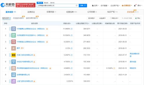智譜AI注冊(cè)資本增至3305萬(wàn)元，數(shù)據(jù)處理服務(wù)能力持續(xù)強(qiáng)化