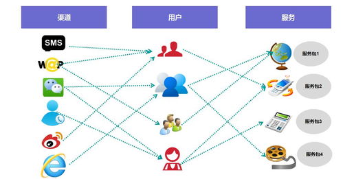 數(shù)據(jù)驅(qū)動(dòng)服務(wù)運(yùn)營(yíng) 從理論到實(shí)踐的數(shù)據(jù)處理服務(wù)全景