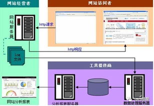 Hadoop快速入門(mén)與云計(jì)算服務(wù)模式 IaaS、PaaS、SaaS在數(shù)據(jù)處理中的應(yīng)用