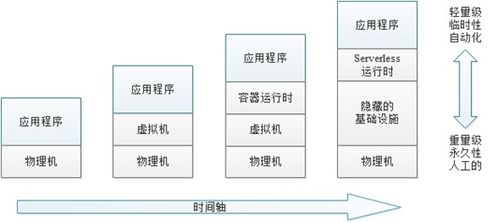 從部署與運維視角解析DLI 1 數據處理服務